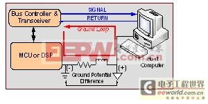 ���ָ����ڵ��Ӳ�Ʒ�е�Ӧ��