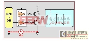 ���ָ����ڵ��Ӳ�Ʒ�е�Ӧ��