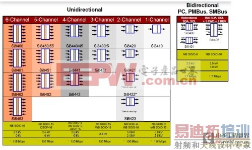 ���ָ����ڵ��Ӳ�Ʒ�е�Ӧ��