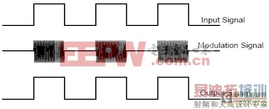 ���ָ����ڵ��Ӳ�Ʒ�е�Ӧ��