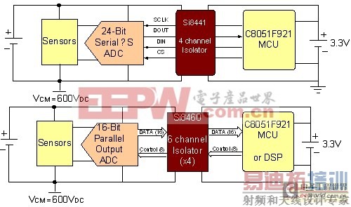 ���ָ����ڵ��Ӳ�Ʒ�е�Ӧ��