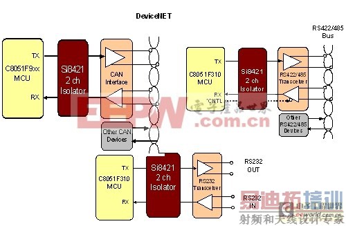 ���ָ����ڵ��Ӳ�Ʒ�е�Ӧ��
