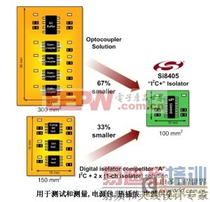 ���ָ����ڵ��Ӳ�Ʒ�е�Ӧ��