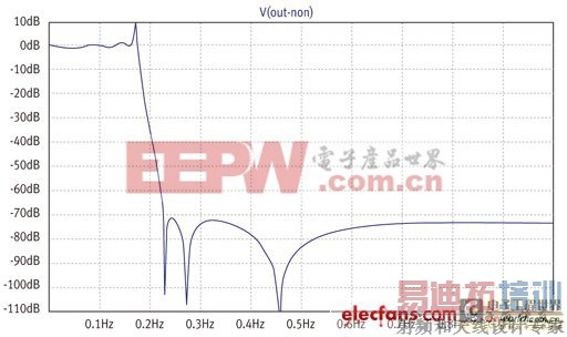 ͼ3��ͼ1Ԫ�����޸��ص���ֵʱ�ĵ�ѹ���档