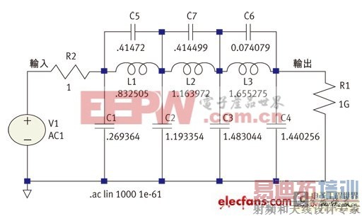 ͼ4���޸��ص���ĸ���Ԫ��ֵ��ϡ�