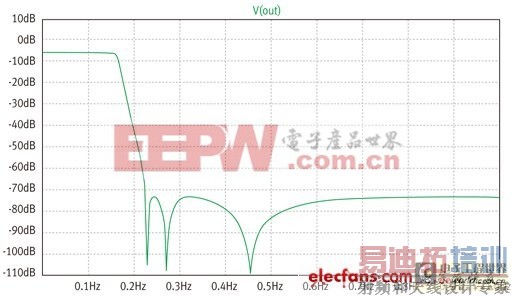 ͼ2��ͼ1Ԫ���ھ��и��ص���ʱ�ĵ�ѹ���档