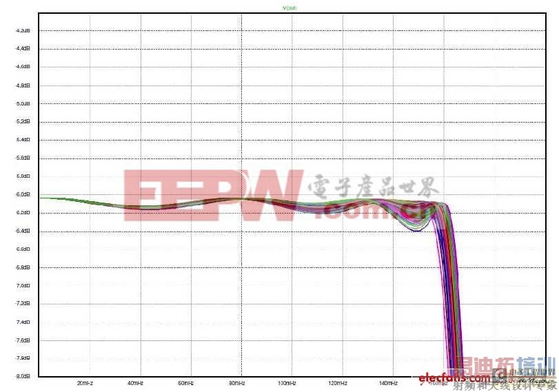 ͼ6����ͼ1ֵ�����ؿ��޷�����