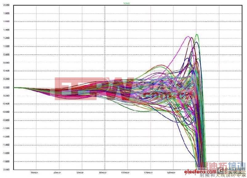 ͼ7����ͼ4ֵ�����ؿ��޷�����