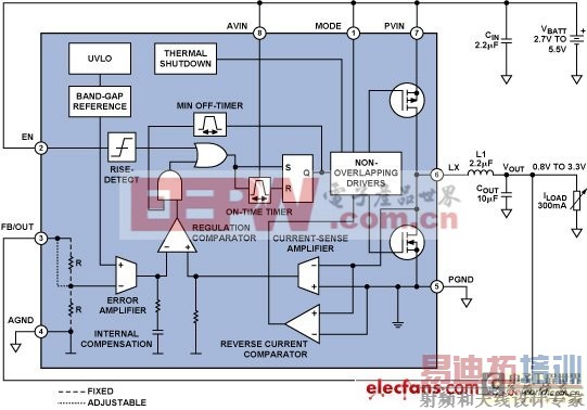 ����DC-DC����ת������ƣ���DSPϵͳ���ӳ�������� 