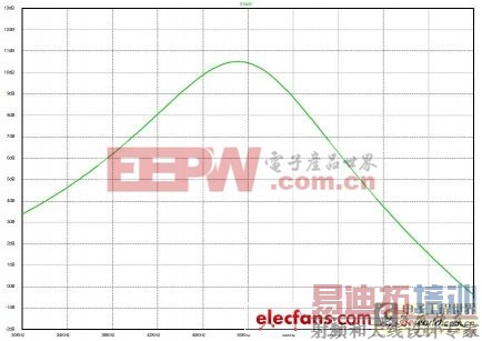 ͼ9��ͼ8���������Ƶ����Ӧ