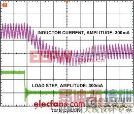 ����DC-DC����ת������ƣ���DSPϵͳ���ӳ�������� 