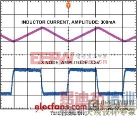 ����DC-DC����ת������ƣ���DSPϵͳ���ӳ�������� 