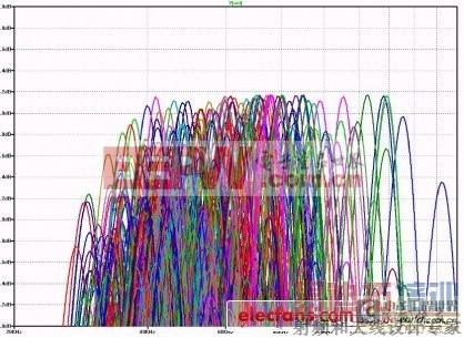 ͼ10����Ӧ���ߵķ�ֵ��δ����Ԥ��ֵ��