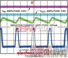 ����DC-DC����ת������ƣ���DSPϵͳ���ӳ�������� 