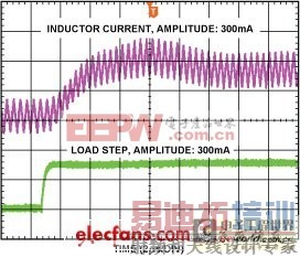 ����DC-DC����ת������ƣ���DSPϵͳ���ӳ�������� 