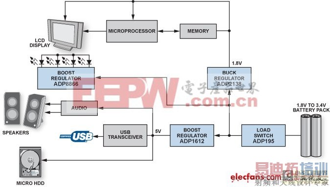���͵͹��ı�ЯʽϵͳDC-DC��ѹ��������� 