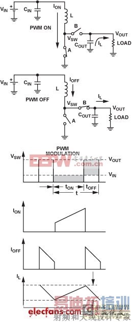 ���͵͹��ı�ЯʽϵͳDC-DC��ѹ��������� 
