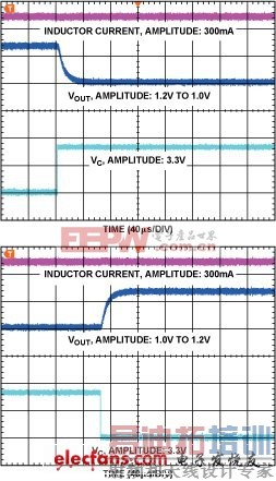 ����DC-DC����ת������ƣ���DSPϵͳ���ӳ�������� 