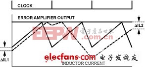 ����DC-DC����ת������ƣ���DSPϵͳ���ӳ�������� 