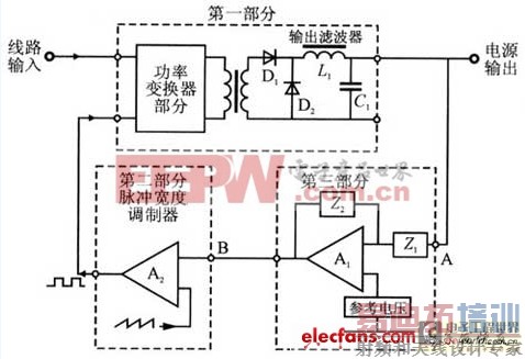 һ�ֿ��ص�Դ�ȶ�����Ʒ��� 