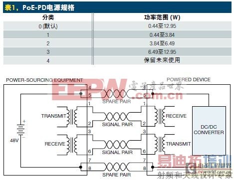 ����PoEϵͳ����������ӿ�����������˺�