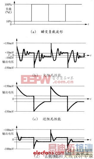 һ�ֿ��ص�Դ�ȶ�����Ʒ��� 