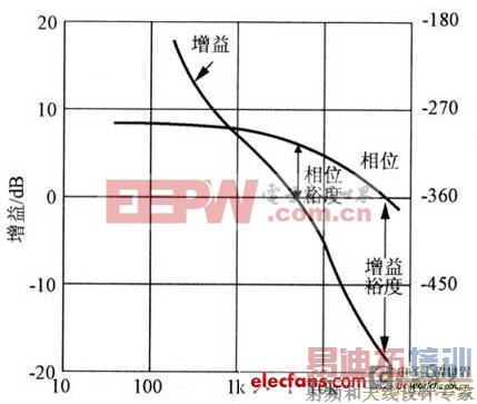 һ�ֿ��ص�Դ�ȶ�����Ʒ��� 