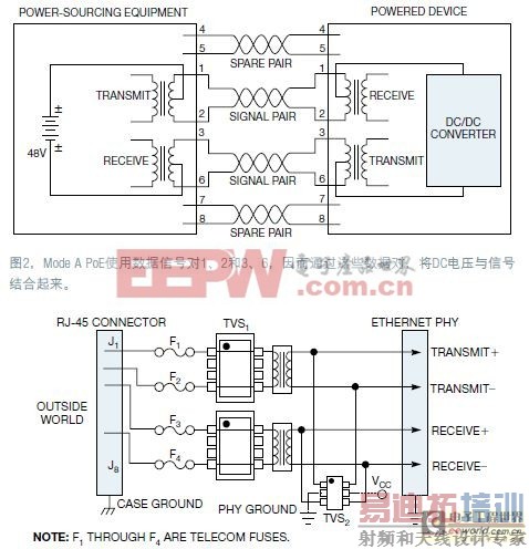 ͼ3����10��100BaseTӦ�õ����籣����������λ��������ϡ�������������ӿ�����ڴμ���TVS1���ṩ��һ����λ���ܣ�ʹ�к���ӿԶ�����е���̫����·��Ȼ����������TVS2�Ա�ѹ������·�������ṩ����һ��ı�������Դ�����¼�(����Ϊ���ڵ�50Hz~60Hz����)������˿F1~F4��1000BaseTϵͳ���������������źŲ�������ͬ�ı������ơ�