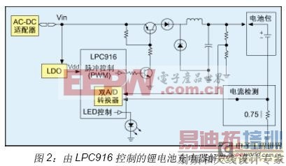 ����8λ��2KB����MCU���������﮵�س����