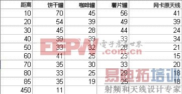 ����޼��ޣ�Wi-Fi�źŷŴ�����ǿ������