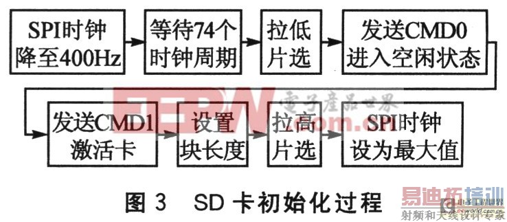 SD���ӿ����[��Ӳ����·�ͳ���] 