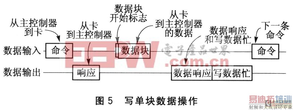 SD���ӿ����[��Ӳ����·�ͳ���] 