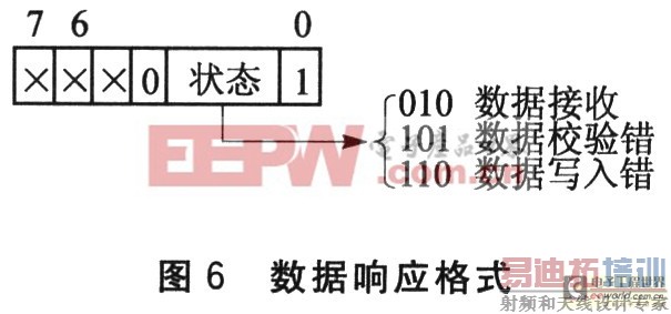 SD���ӿ����[��Ӳ����·�ͳ���] 