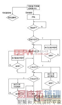 PLC��������ͼ