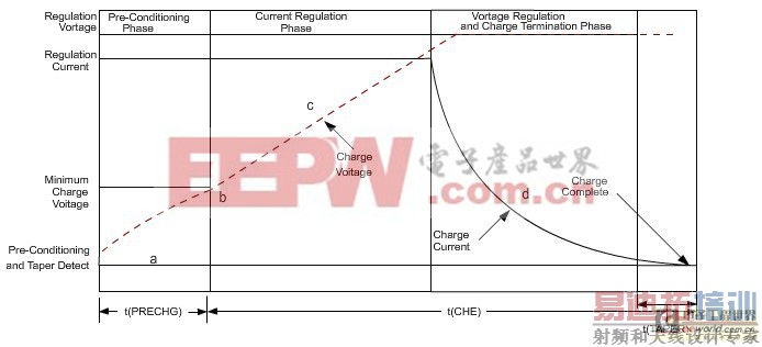 ﮵�ر�׼�������ͼ