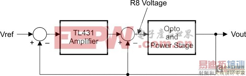 R8�����ṩ��������������