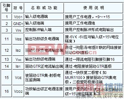 ��1HL201������˵��