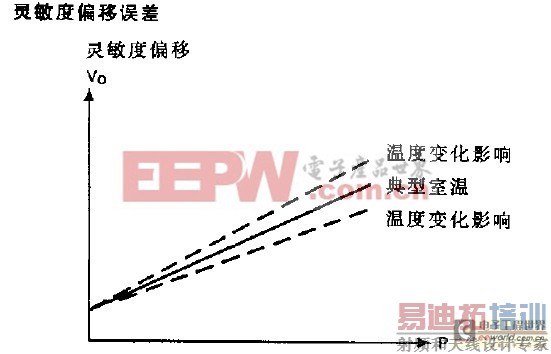 ѹ���������ο���Ӧ��