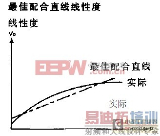 ѹ���������ο���Ӧ��