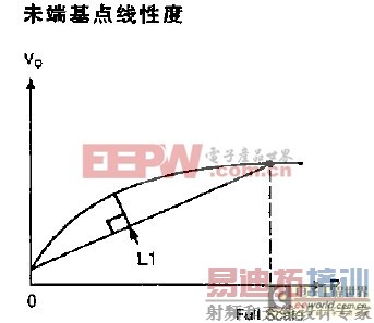 ѹ���������ο���Ӧ��