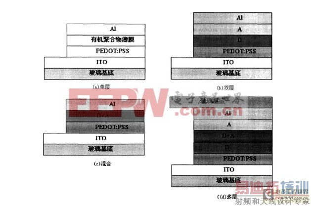 ���ֵ��;�̨��̫���ܵ�صĽṹ