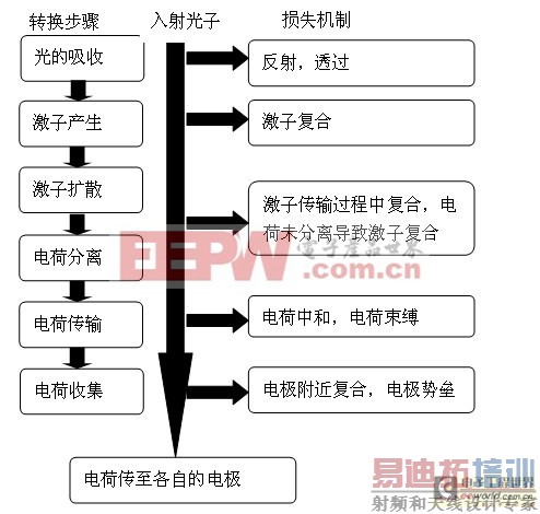 �ۺ���̫���ܵ�ع��ת�����̺����������ʧ����