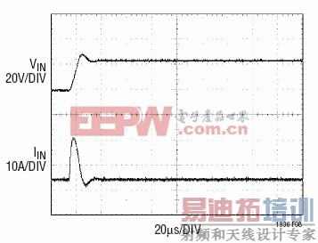 ͼ5������Ӵ����������Ӧ