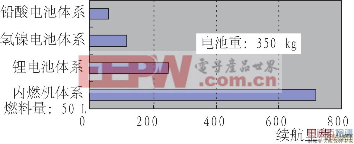 ������ز�ҵ���������׼��