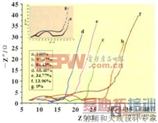 �о���ǵ�������������Ĺ�ϵ