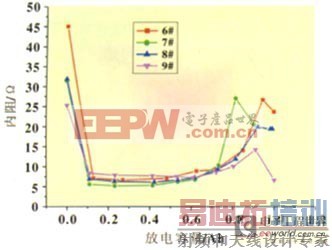 �о���ǵ�������������Ĺ�ϵ