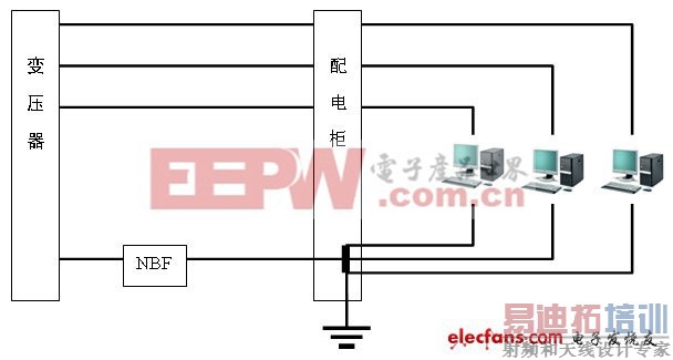 在配电柜处接地减小NBF的不良影响