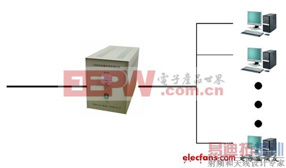 SPHF单相谐波滤波器的用法