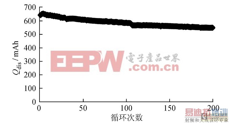 �ۺ�������ӵ�ص�ѭ������