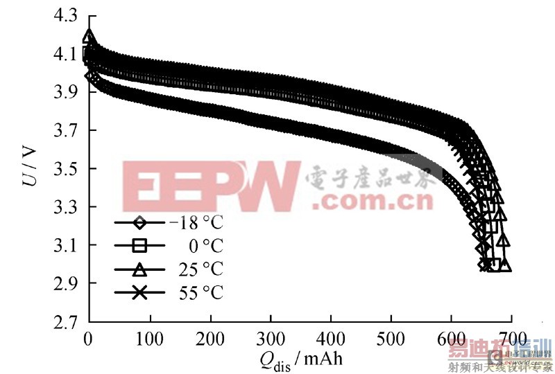 �ۺ�������ӵ�صĸߵ�������